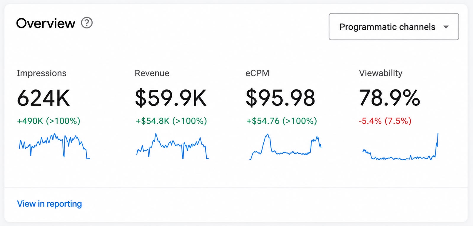 Main dashboard overview